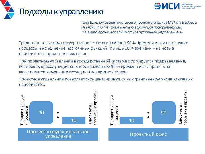 Подходы к управлению Тони Блэр руководителю своего проектного офиса Майклу Барберу: «Я знал, что