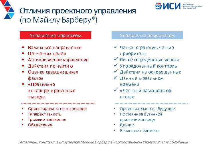 Отличия проектного управления (по Майклу Барберу*) Управление процессом Управление результатом Важны все направления Нет
