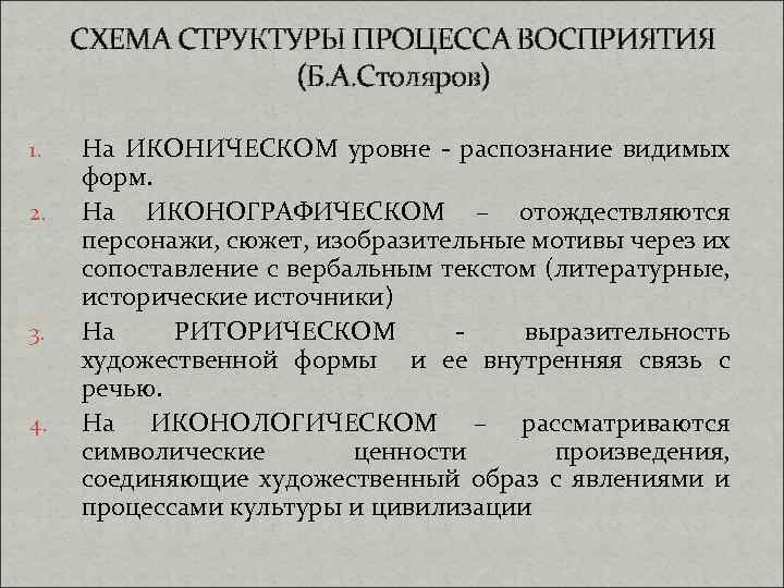 СХЕМА СТРУКТУРЫ ПРОЦЕССА ВОСПРИЯТИЯ (Б. А. Столяров) 1. 2. 3. 4. На ИКОНИЧЕСКОМ уровне