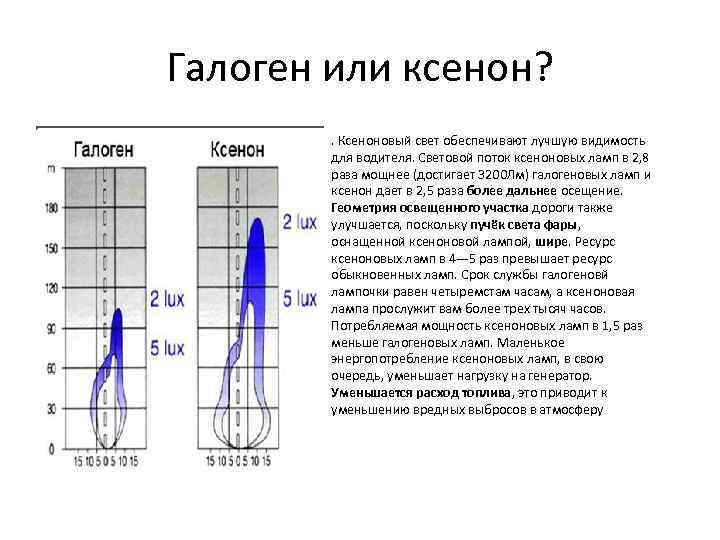 Галоген или ксенон? . Ксеноновый свет обеспечивают лучшую видимость для водителя. Световой поток ксеноновых