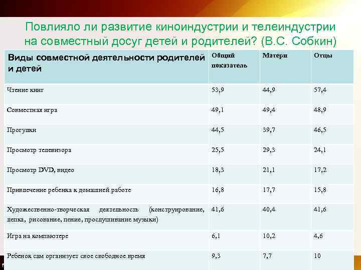 Повлияло ли развитие киноиндустрии и телеиндустрии на совместный досуг детей и родителей? (В. С.