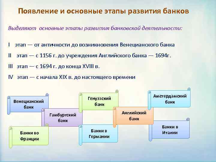 Выделите основные этапы