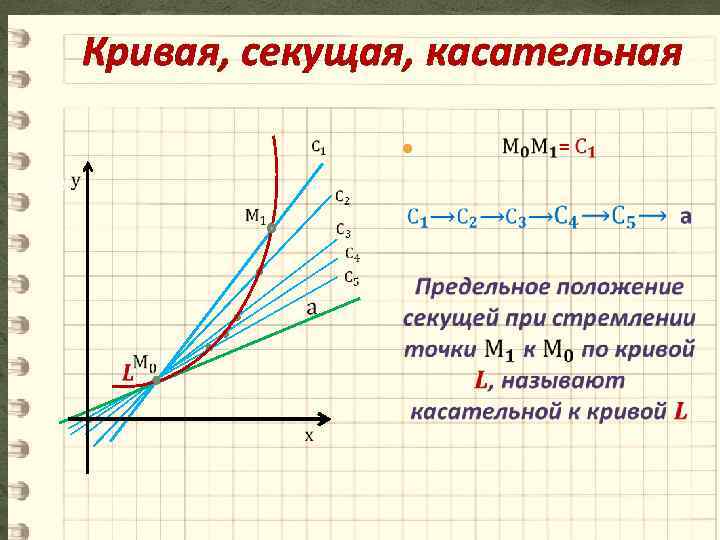 Кривая, секущая, касательная 