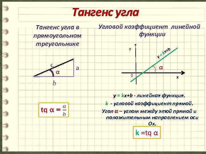 Тангенс угла в прямоугольном треугольнике Угловой коэффициент линейной функции y +b y c α