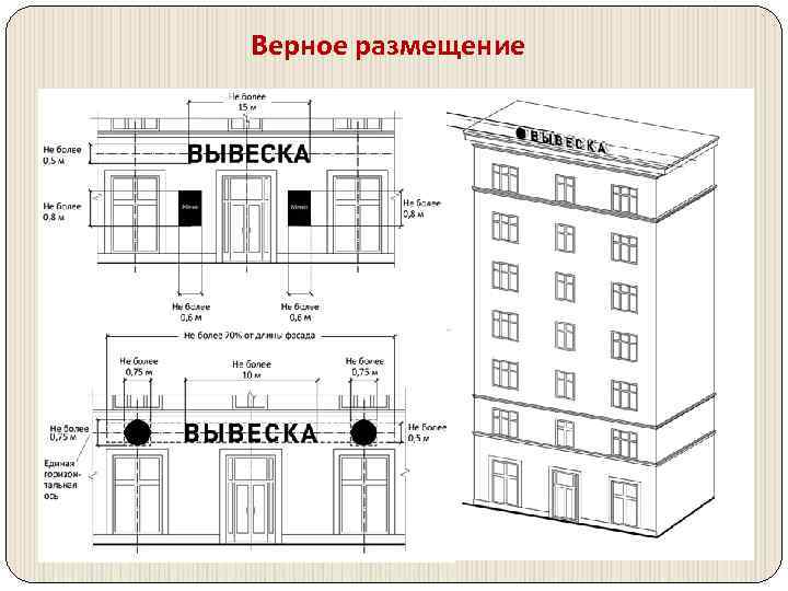 Верное размещение 07. 04. 2015 