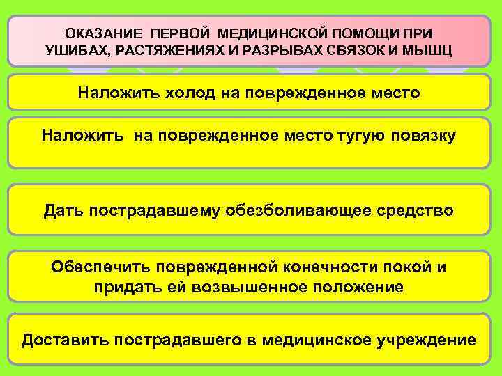 ОКАЗАНИЕ ПЕРВОЙ МЕДИЦИНСКОЙ ПОМОЩИ ПРИ УШИБАХ, РАСТЯЖЕНИЯХ И РАЗРЫВАХ СВЯЗОК И МЫШЦ Наложить холод