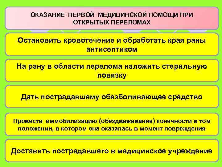 ОКАЗАНИЕ ПЕРВОЙ МЕДИЦИНСКОЙ ПОМОЩИ ПРИ ОТКРЫТЫХ ПЕРЕЛОМАХ Остановить кровотечение и обработать края раны антисептиком