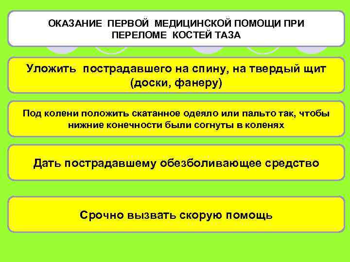 ОКАЗАНИЕ ПЕРВОЙ МЕДИЦИНСКОЙ ПОМОЩИ ПРИ ПЕРЕЛОМЕ КОСТЕЙ ТАЗА Уложить пострадавшего на спину, на твердый