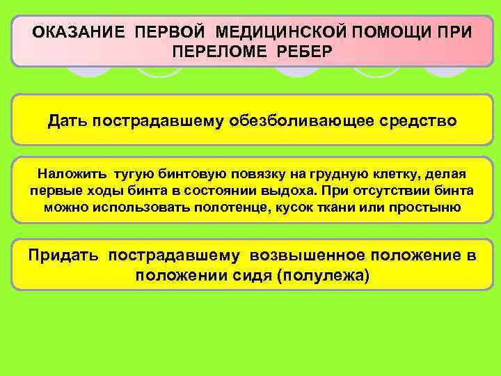 ОКАЗАНИЕ ПЕРВОЙ МЕДИЦИНСКОЙ ПОМОЩИ ПРИ ПЕРЕЛОМЕ РЕБЕР Дать пострадавшему обезболивающее средство Наложить тугую бинтовую