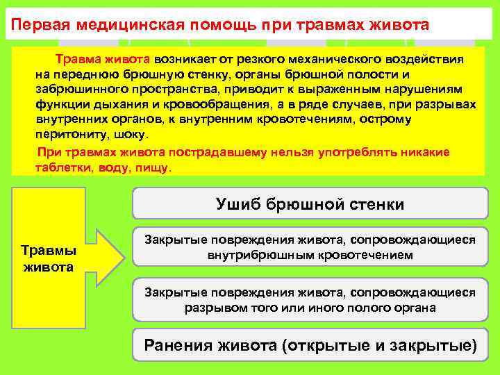 Первая медицинская помощь при травмах живота Травма живота возникает от резкого механического воздействия на