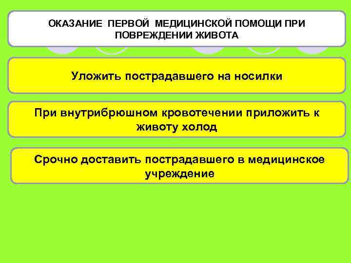 ОКАЗАНИЕ ПЕРВОЙ МЕДИЦИНСКОЙ ПОМОЩИ ПРИ ПОВРЕЖДЕНИИ ЖИВОТА Уложить пострадавшего на носилки При внутрибрюшном кровотечении