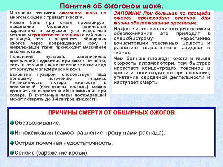 Понятие об ожоговом шоке. Механизм развития ожогового шока во многом сходен с травматическим. Резкая