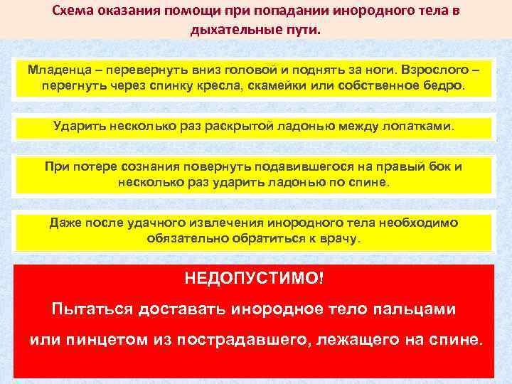 Схема оказания помощи при попадании инородного тела в дыхательные пути. Младенца – перевернуть вниз