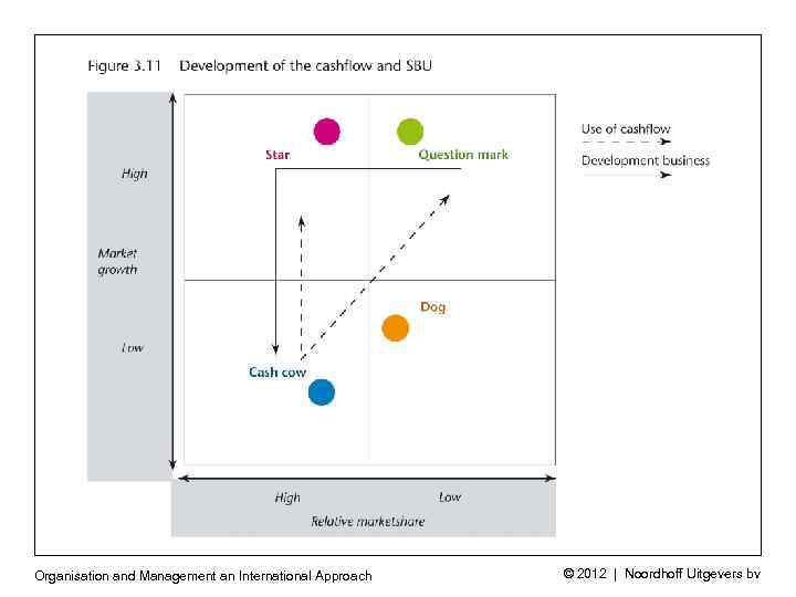 Organisation and Management an International Approach © 2012 | Noordhoff Uitgevers bv 