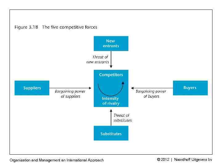 Organisation and Management an International Approach © 2012 | Noordhoff Uitgevers bv 