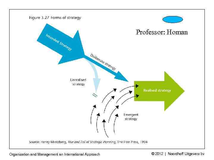 Professor: Homan Organisation and Management an International Approach © 2012 | Noordhoff Uitgevers bv