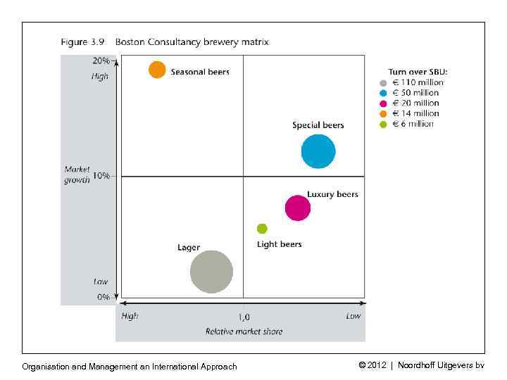 Organisation and Management an International Approach © 2012 | Noordhoff Uitgevers bv 