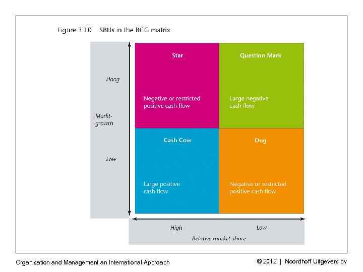 Organisation and Management an International Approach 2012