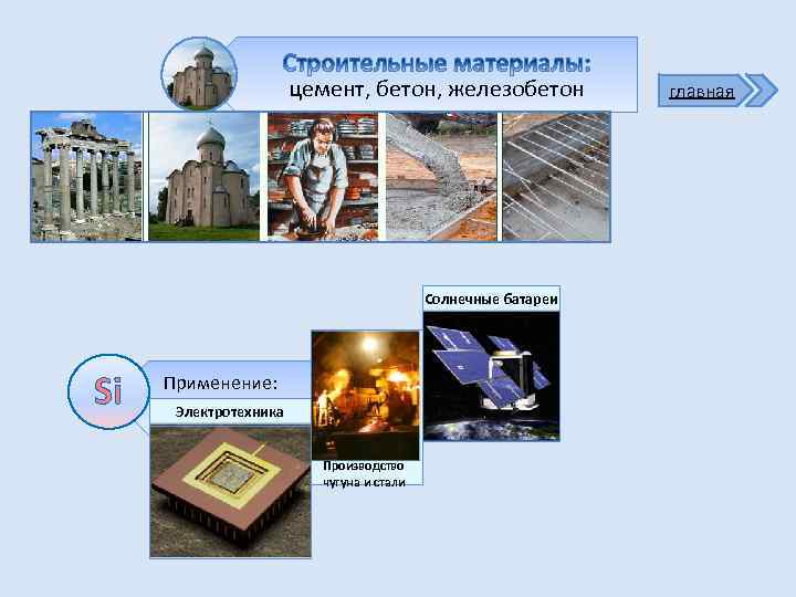 цемент, бетон, железобетон Солнечные батареи Si Применение: Электротехника Производство чугуна и стали главная 