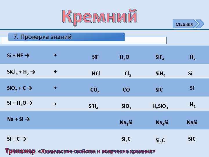 Кремний главная 7. Проверка знаний Si + HF → + Si. F Si. Cl