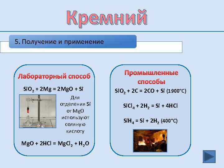 Кремний 5. Получение и применение Лабораторный способ Si. O 2 + 2 Mg =
