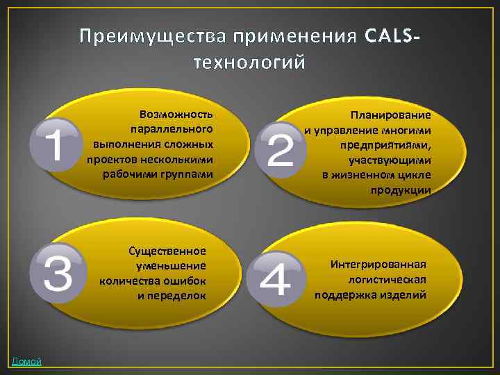Преимущества применения CALSтехнологий Возможность параллельного выполнения сложных проектов несколькими рабочими группами Существенное уменьшение количества