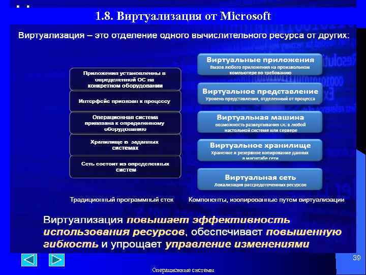 1. 8. Виртуализация от Microsoft 39 Операционные системы 