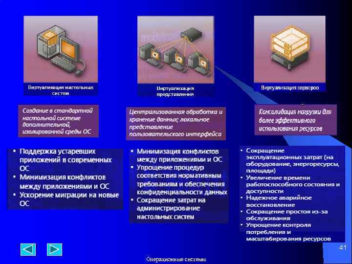 41 Операционные системы 