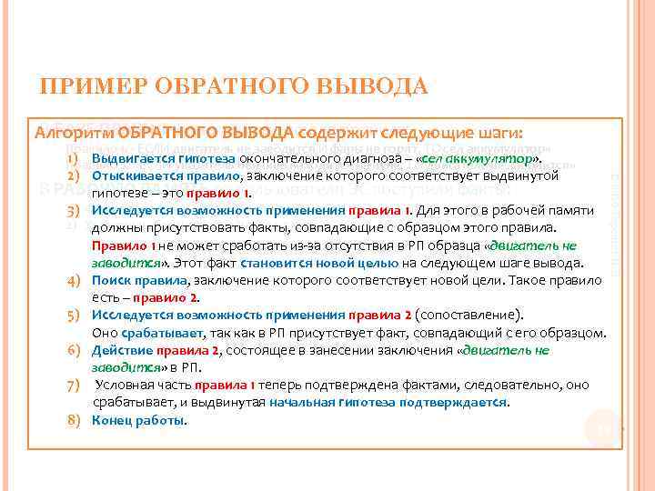 ПРИМЕР ОБРАТНОГО ВЫВОДА В БАЗЕ ПРАВИЛ имеются следующие правила: Алгоритм ОБРАТНОГО ВЫВОДА содержит следующие