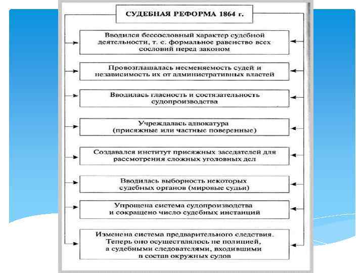 Судебная реформа - 1863 г. Основные положения: 