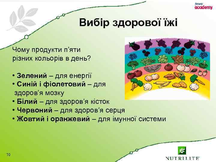 Вибір здорової їжі Чому продукти п’яти різних кольорів в день? • Зелений – для