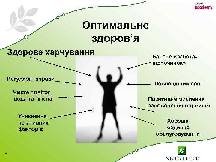 Оптимальне здоров’я Здорове харчування Регулярні вправи Чисте повітря, вода та гігієна Уникнення негативних факторів