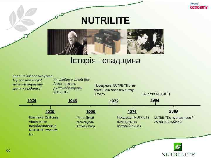 NUTRILITE Історія і спадщина Карл Рейнборг випускає Річ Де. Вос и Джей Ван 1