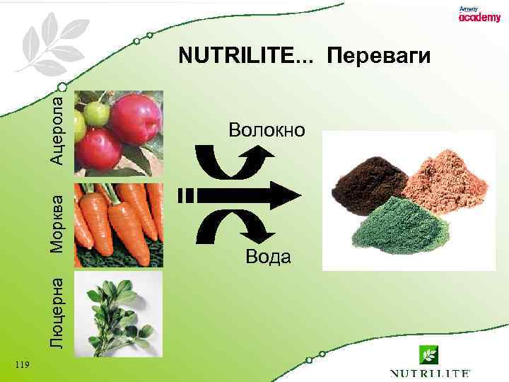 119 Люцерна Морква Ацерола NUTRILITE. . . Переваги Волокно Вода 