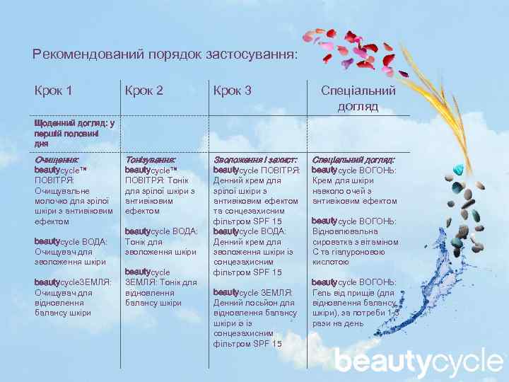 Рекомендований порядок застосування: Крок 1 Крок 2 Крок 3 Тонізування: Зволоження і захист: Спеціальний