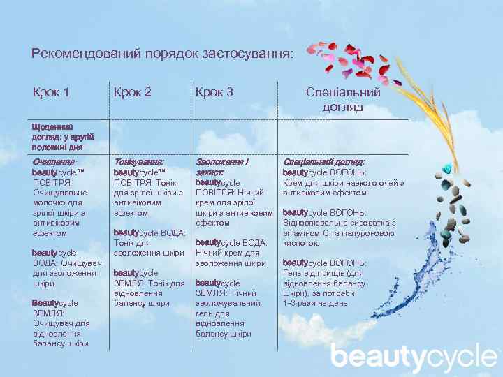 Рекомендований порядок застосування: Крок 1 Крок 2 Крок 3 Тонізування: Зволоження і захист: Спеціальний