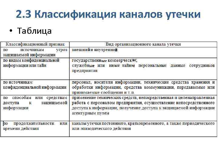 2. 3 Классификация каналов утечки • Таблица 