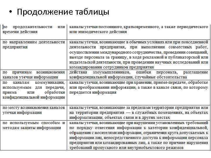  • Продолжение таблицы 