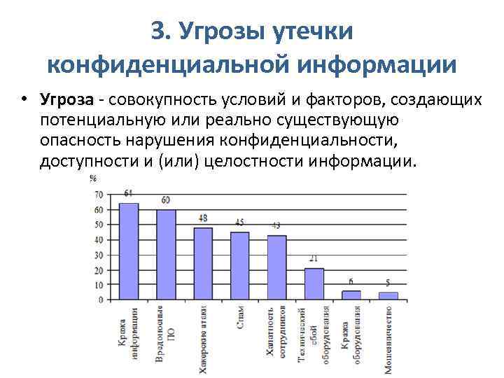 Утечка конфиденциальной