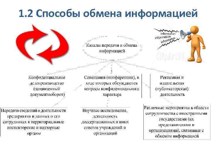 Средства обмена информацией