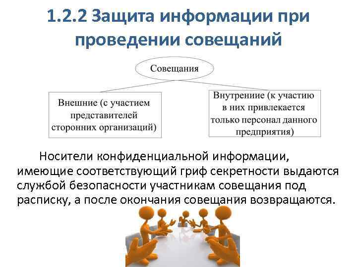 План мероприятий по защите информации при проведении совещаний