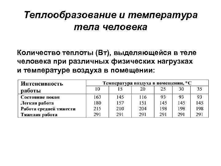 Теплообразование и температура тела человека Количество теплоты (Вт), выделяющейся в теле человека при различных