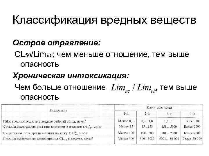 Классификация вредных веществ Острое отравление: CL 50/Limac; чем меньше отношение, тем выше опасность Хроническая