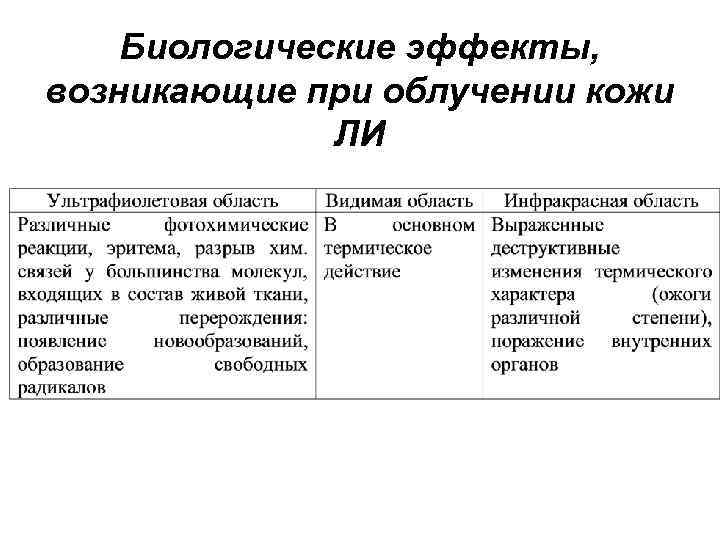 Биологические эффекты, возникающие при облучении кожи ЛИ 
