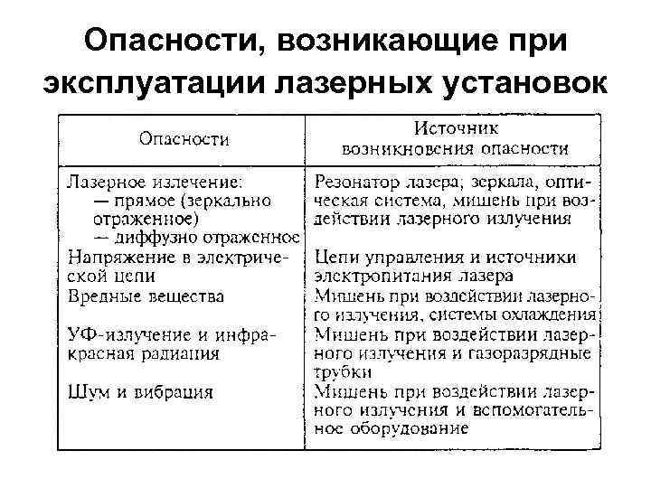 Опасности, возникающие при эксплуатации лазерных установок 