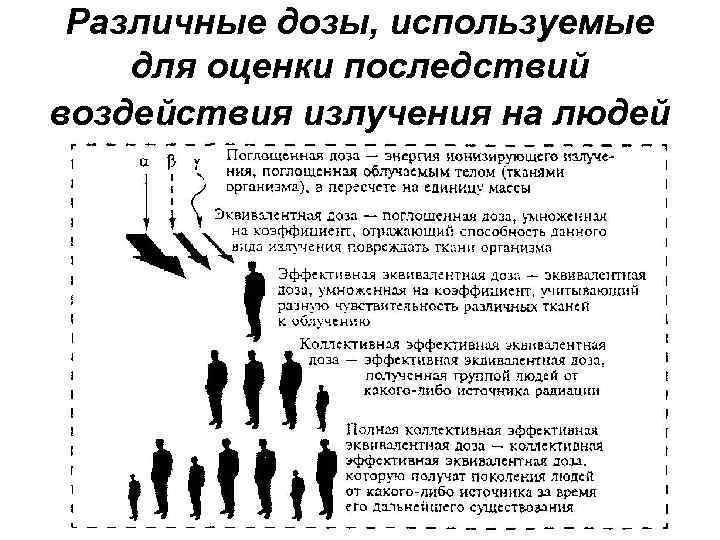Различные дозы, используемые для оценки последствий воздействия излучения на людей 