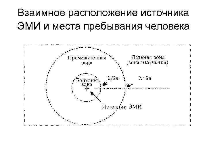Взаимное расположение источника ЭМИ и места пребывания человека 