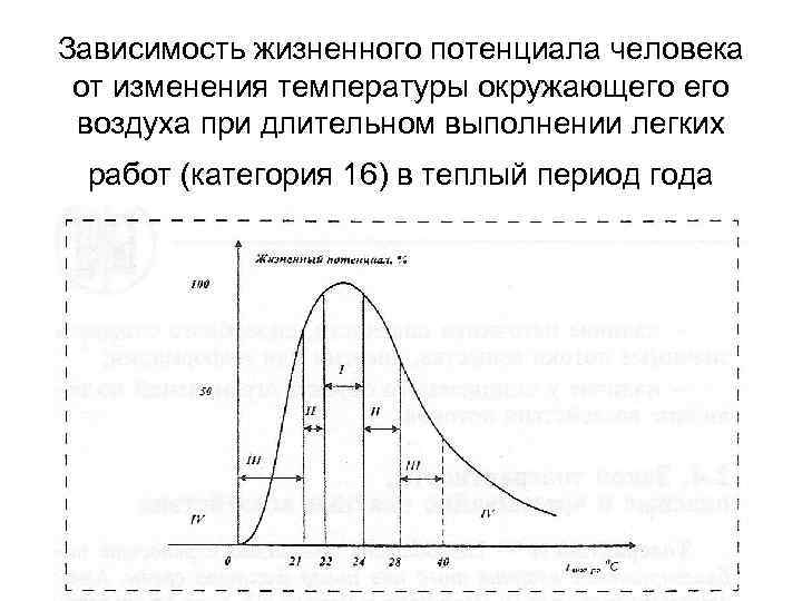 Зависимость жизненного потенциала человека от изменения температуры окружающего воздуха при длительном выполнении легких работ