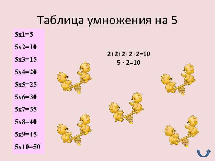 Таблица умножения на 5 5 х1=5 5 х2=10 5 х3=15 5 х4=20 5 х5=25