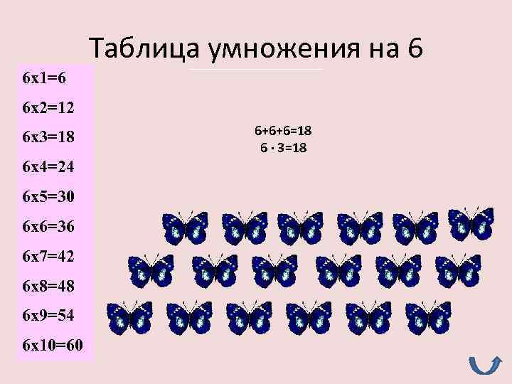 Таблица умножения на 6 6 х1=6 6 х2=12 6 х3=18 6 х4=24 6 х5=30